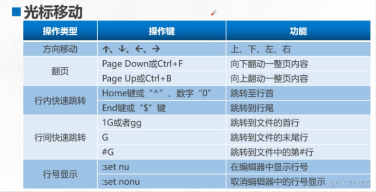 linux基础命令_linux命令基础知识_命令基础操作在电脑哪里