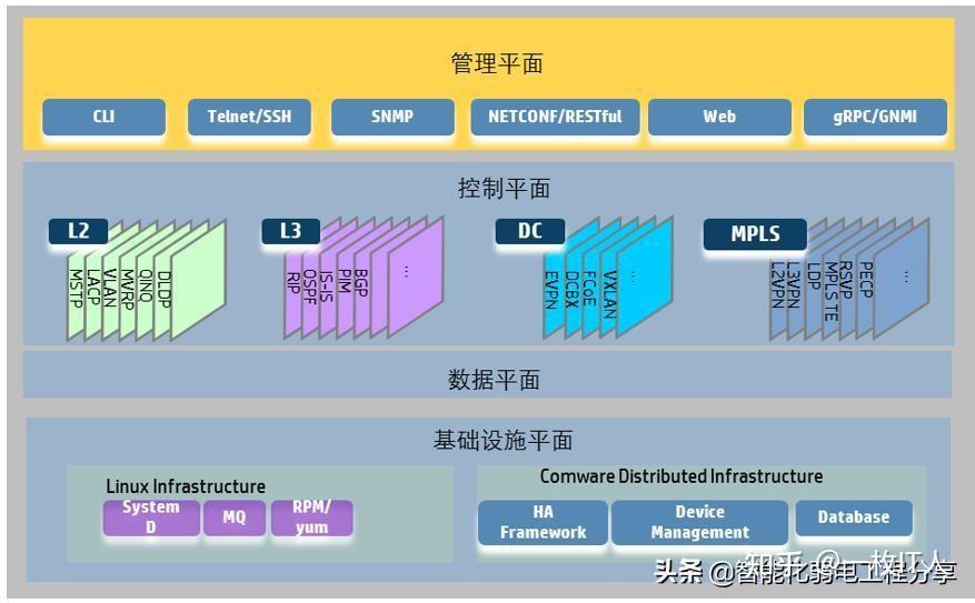 gz解压命令linux_linux 命令_find命令linux