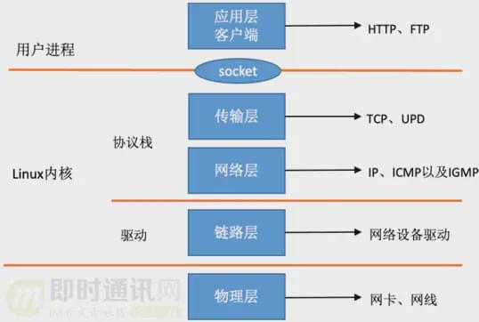 linux下运行java程序_程序运行下面的终端显示黄色_java程序在linux运行