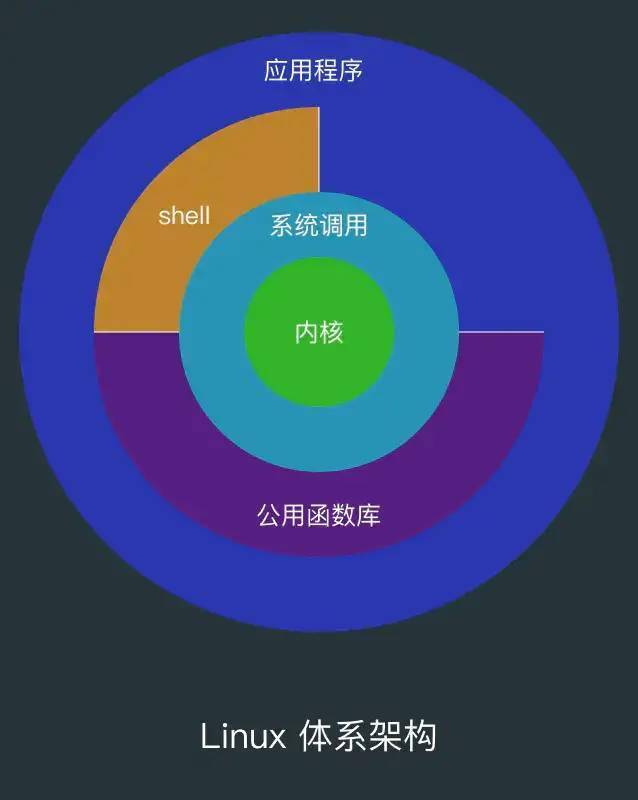 java程序在linux运行_程序运行下面的终端显示黄色_linux下运行java程序