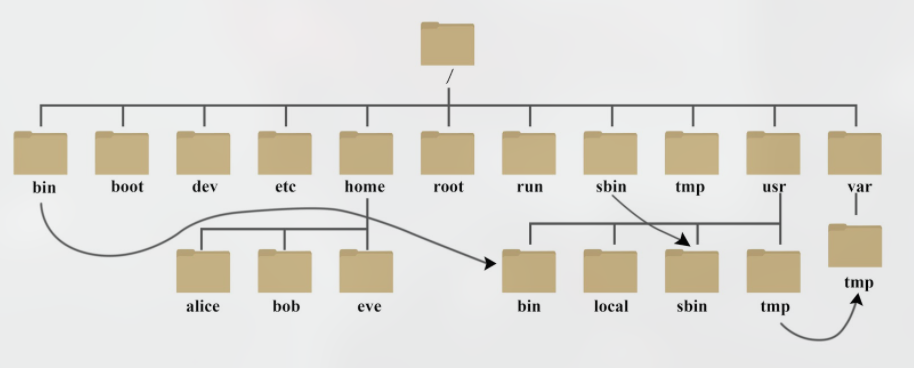 arch linux 安装教程_教程安装ERPNext_教程安装包