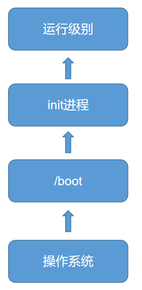 linux 打开终端_终端打开文件的命令_终端打开mysql