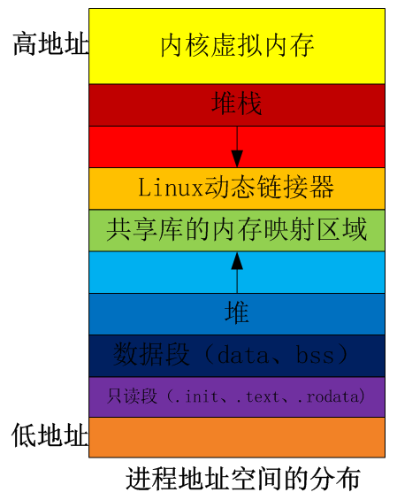 linux 打开终端_终端打开mysql_终端打开文件的命令