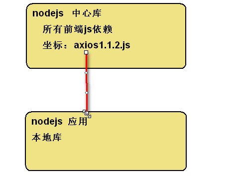 解压文件的正确步骤_解压文件linux命令zip_linux解压tar文件