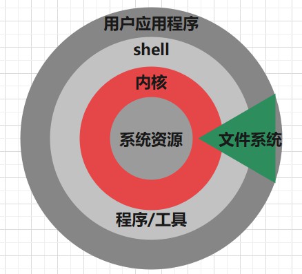 docker 导入镜像_镜像导入失败_镜像导入虚拟机