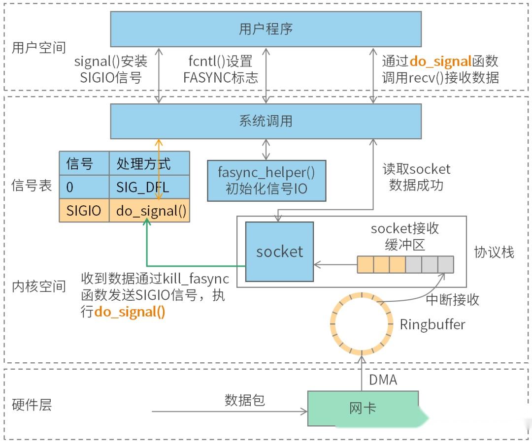 linux dnw驱动安装_驱动安装教程_驱动安装失败是什么原因