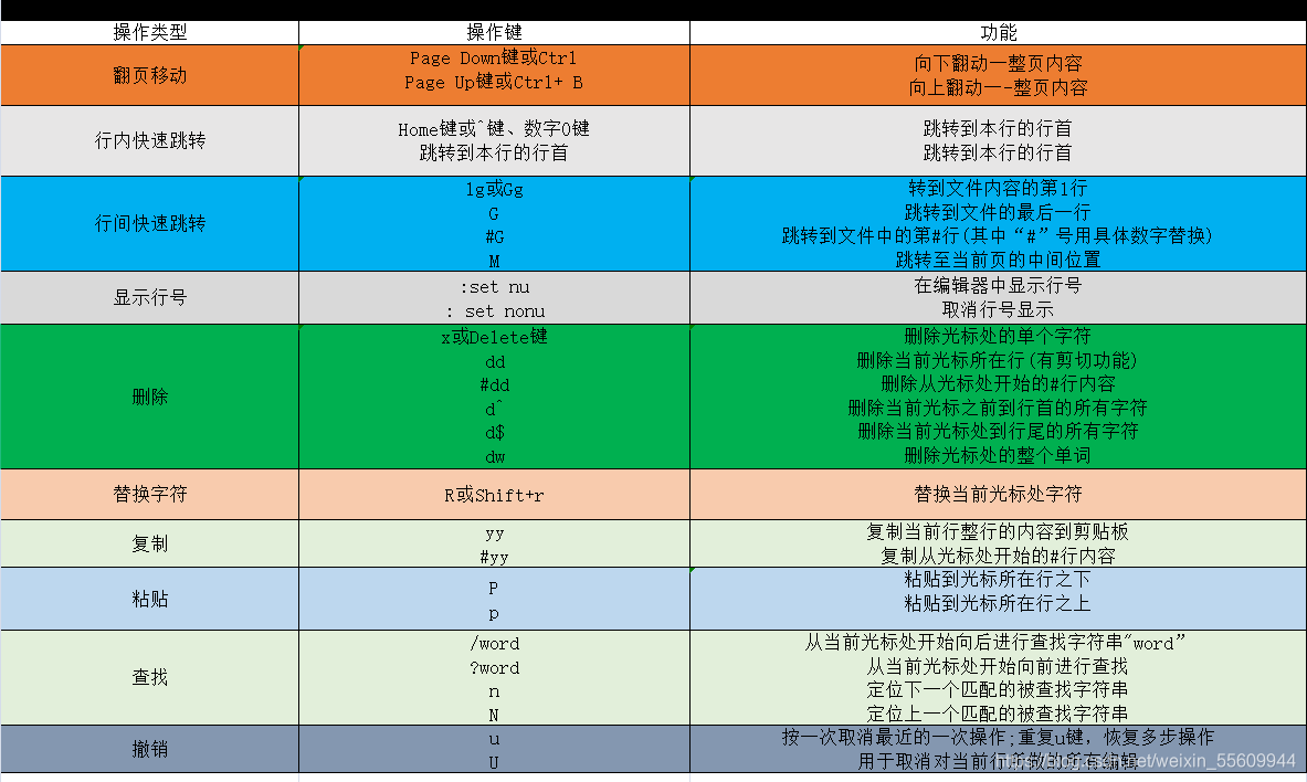 linux按时间排序文件命令_linux 文件按时间排序_linux按照时间排序文件