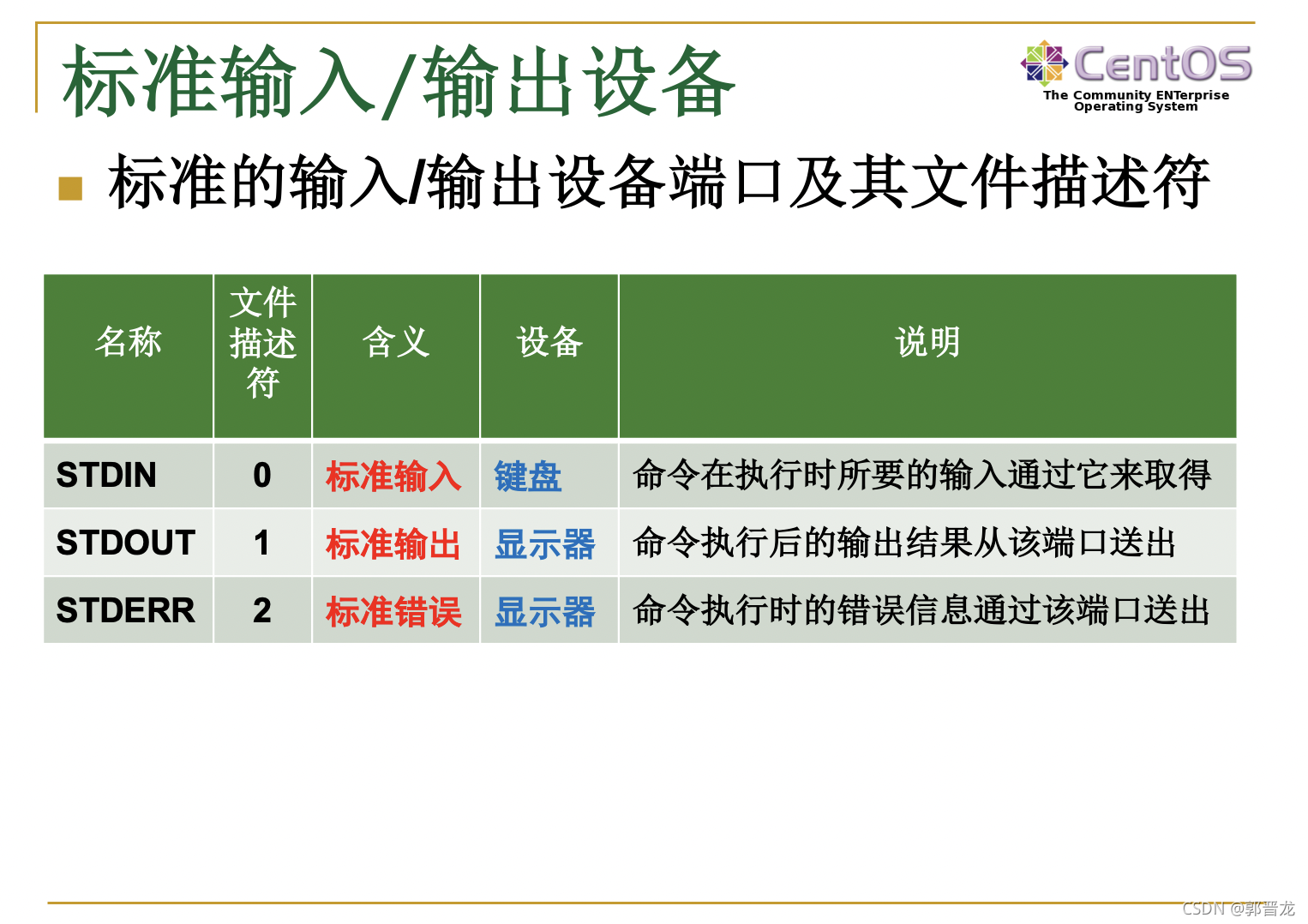 linux 文件按时间排序_linux按时间排序文件命令_linux按照时间排序文件
