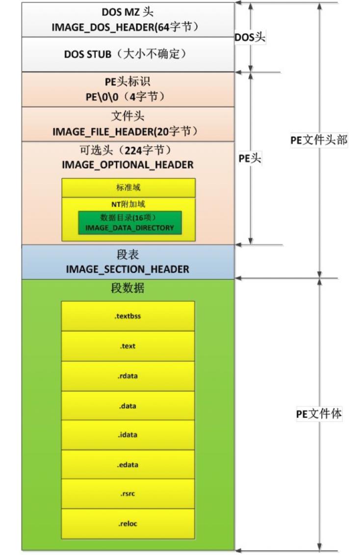 linux按时间排序文件命令_linux按照时间排序文件_linux 文件按时间排序