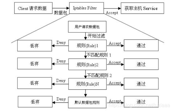 linux命令行网络设置_linux 网络状态命令_linux网络命令详解