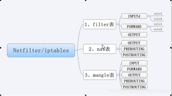 linux命令行网络设置_linux网络命令详解_linux 网络状态命令
