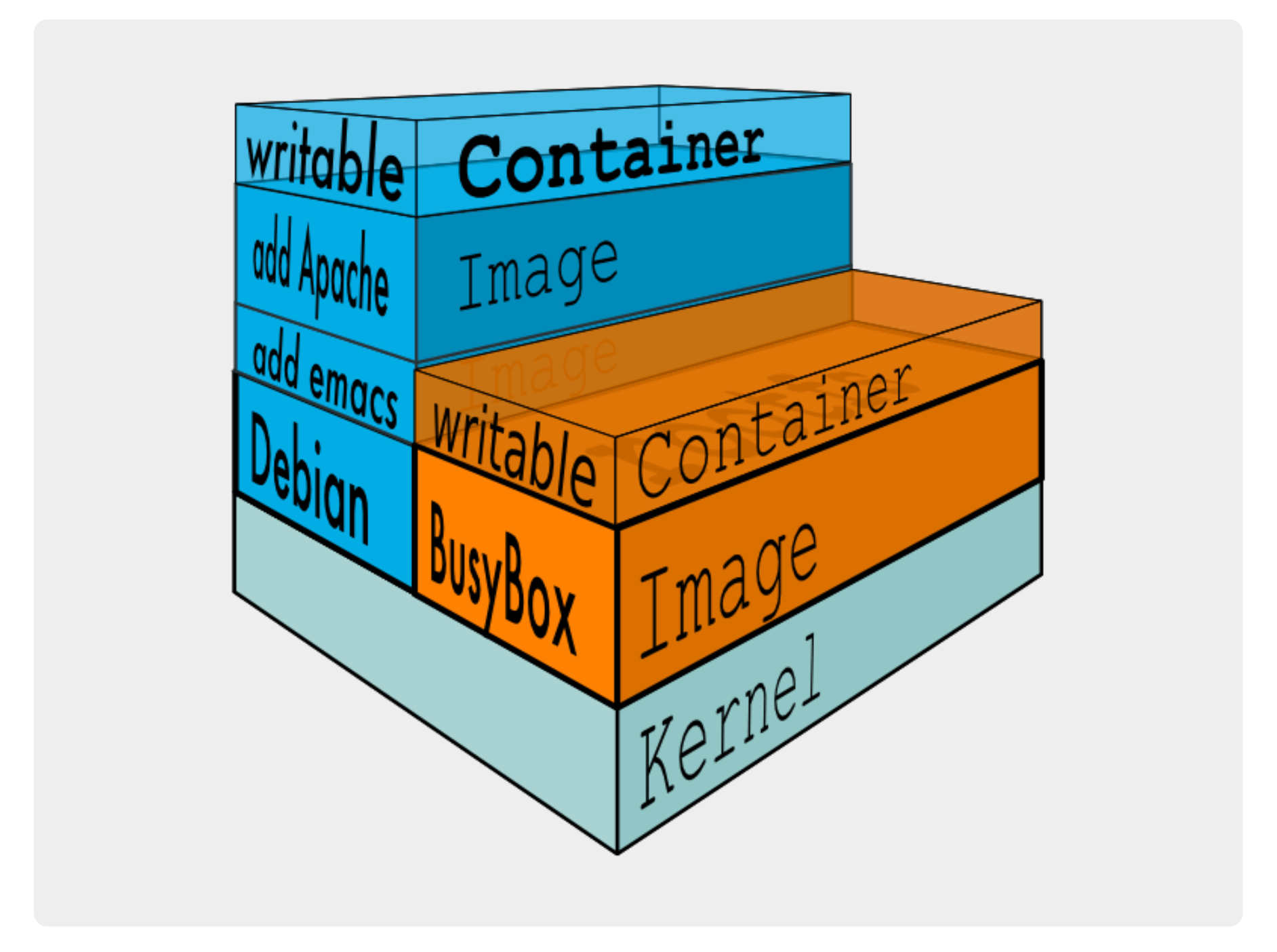 docker入门到精通_docker是什么通俗易懂_docker通俗理解