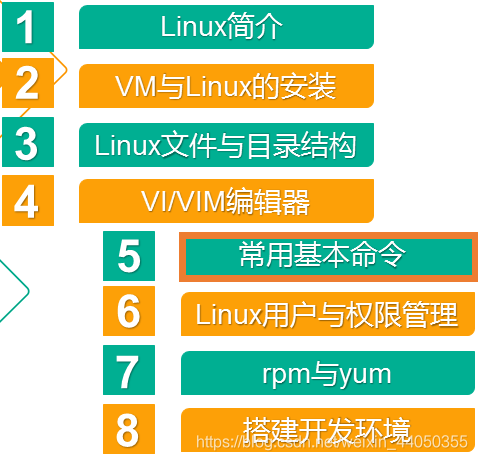 查看文件linux命令_linux 查看.img文件_查看文件Linux