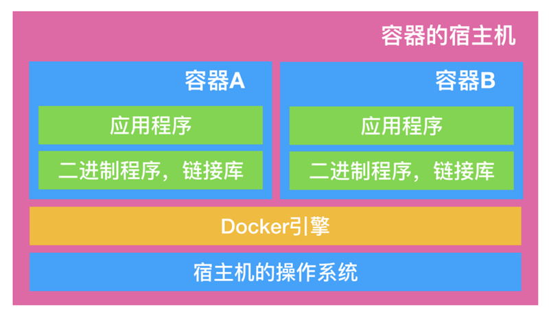 docker入门实战视频_docker使用教程视频_docker视频网站