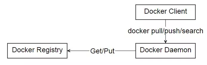 docker通俗理解_docker是什么通俗易懂_docker简单解释