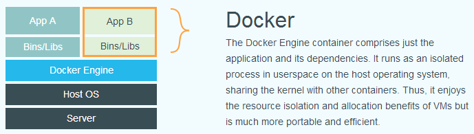 docker是什么通俗易懂_docker简单解释_docker通俗理解