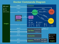 docker是什么通俗易懂_docker简单解释_docker通俗理解