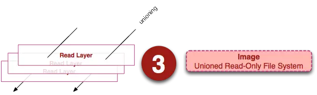 docker通俗理解_docker简单解释_docker是什么通俗易懂