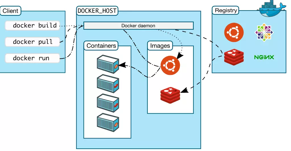docker通俗理解_docker简单解释_docker是什么通俗易懂