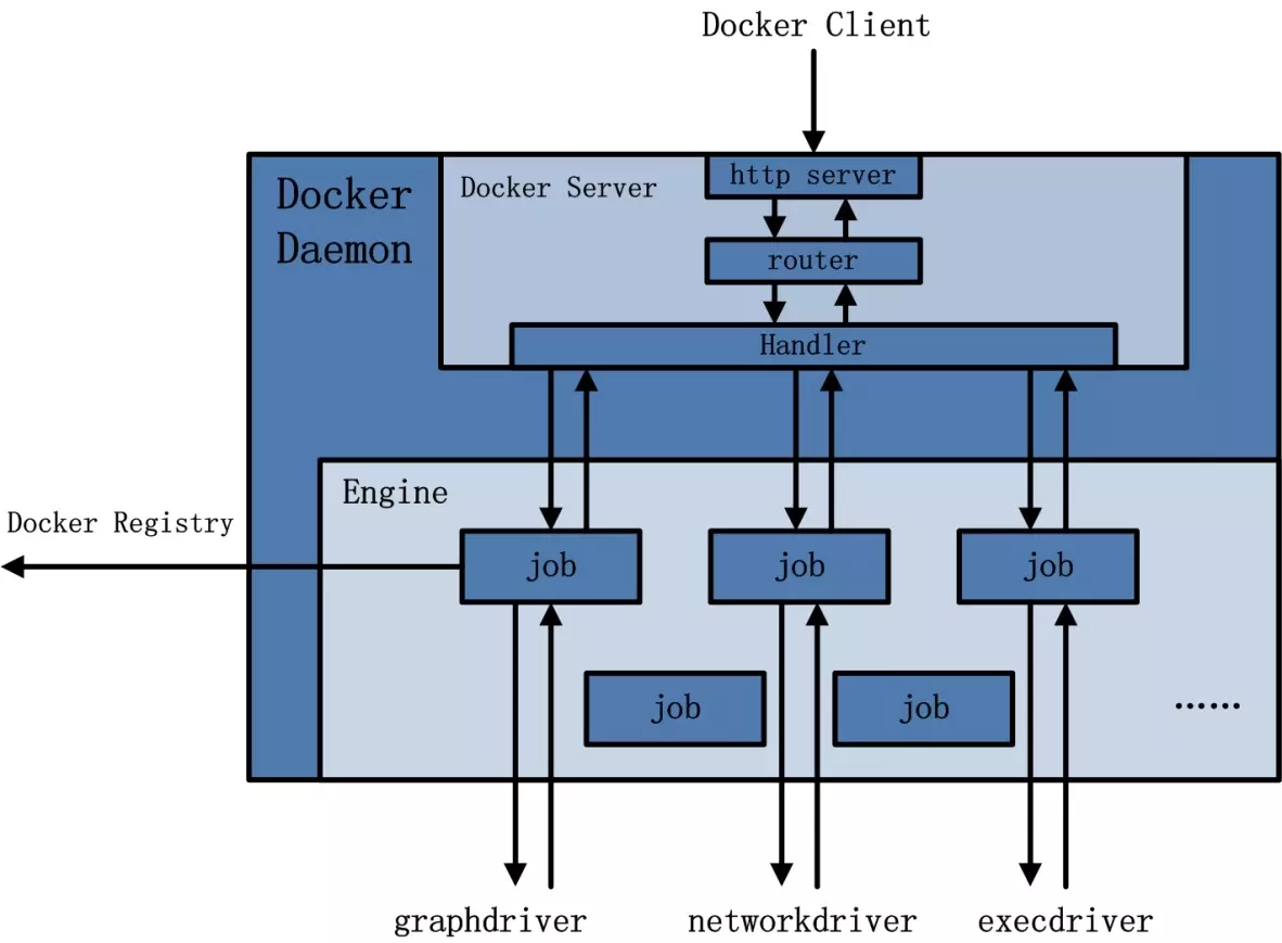 docker是什么通俗易懂_docker通俗理解_docker简单解释