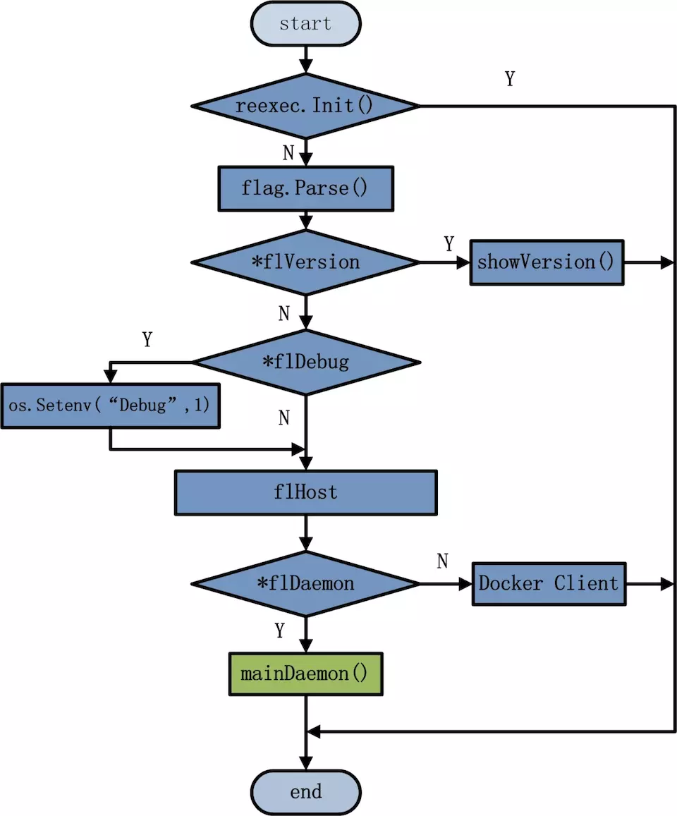 docker通俗理解_docker是什么通俗易懂_docker简单解释