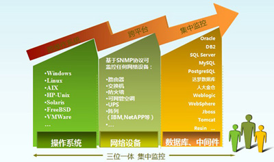 linux软件管理实验报告_软件管理系统_linux软件管理平台设计与实现