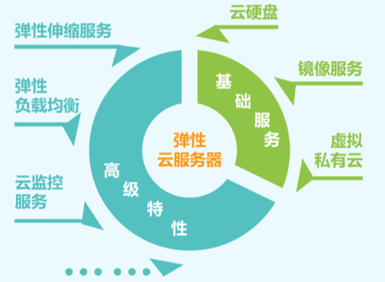 linux发行版本 取证_linux发行版本是什么意思_linux发行版本查询