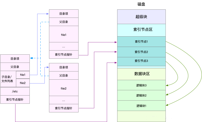 linux查看发行版_查询linux的发行版本_linux怎么看发行版本