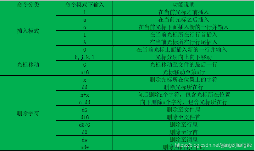linux文本编辑器vi_linux 文本编辑器使用_文本编辑器linux
