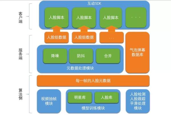 代码游戏可复制_代码游戏手机版_linux游戏代码
