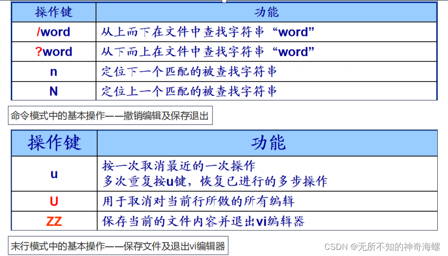 删除命令linux_linux vi中的删除命令_linux中删除命令的用法