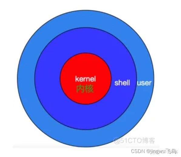 linux运行shell脚本_脚本运行linux_脚本运行软件