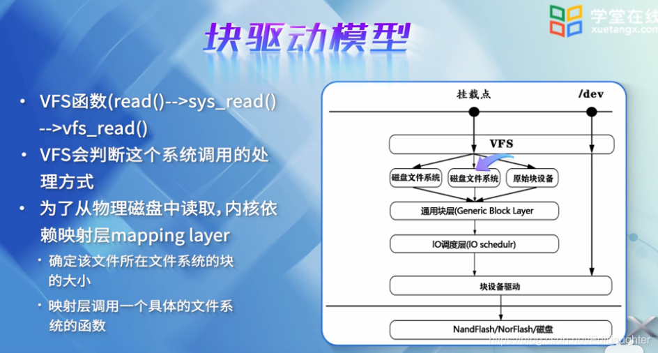 linux驱动安装教程_linux驱动教程视频_linux驱动程序入门