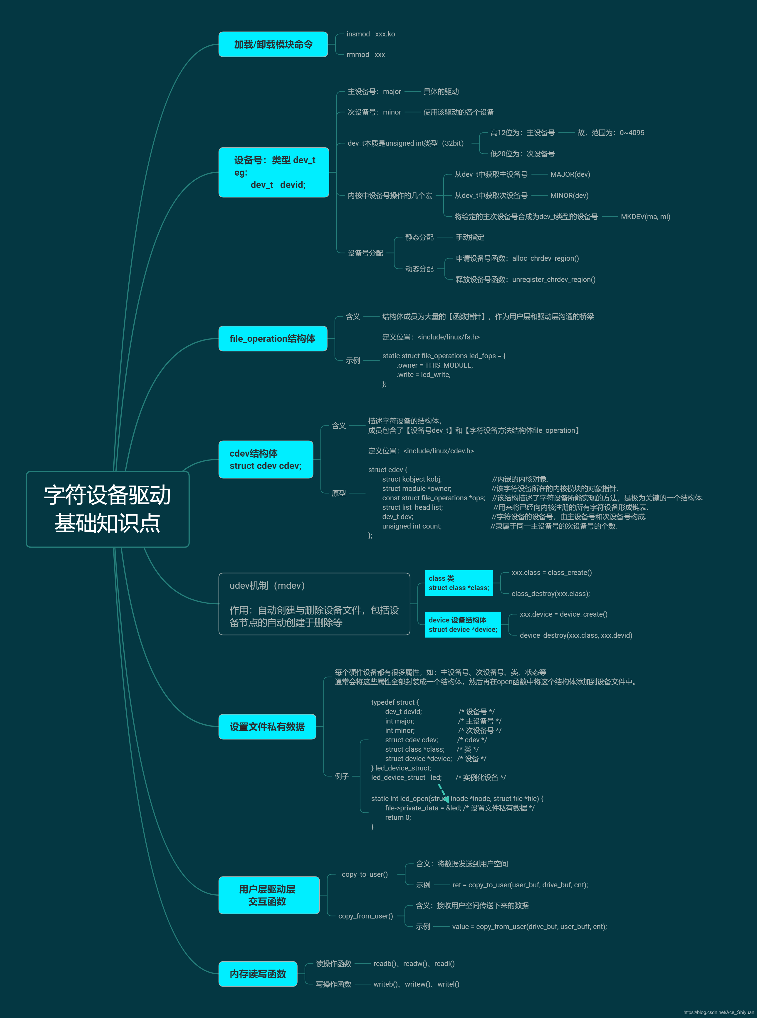 linux驱动安装教程_linux驱动程序入门_linux驱动教程视频