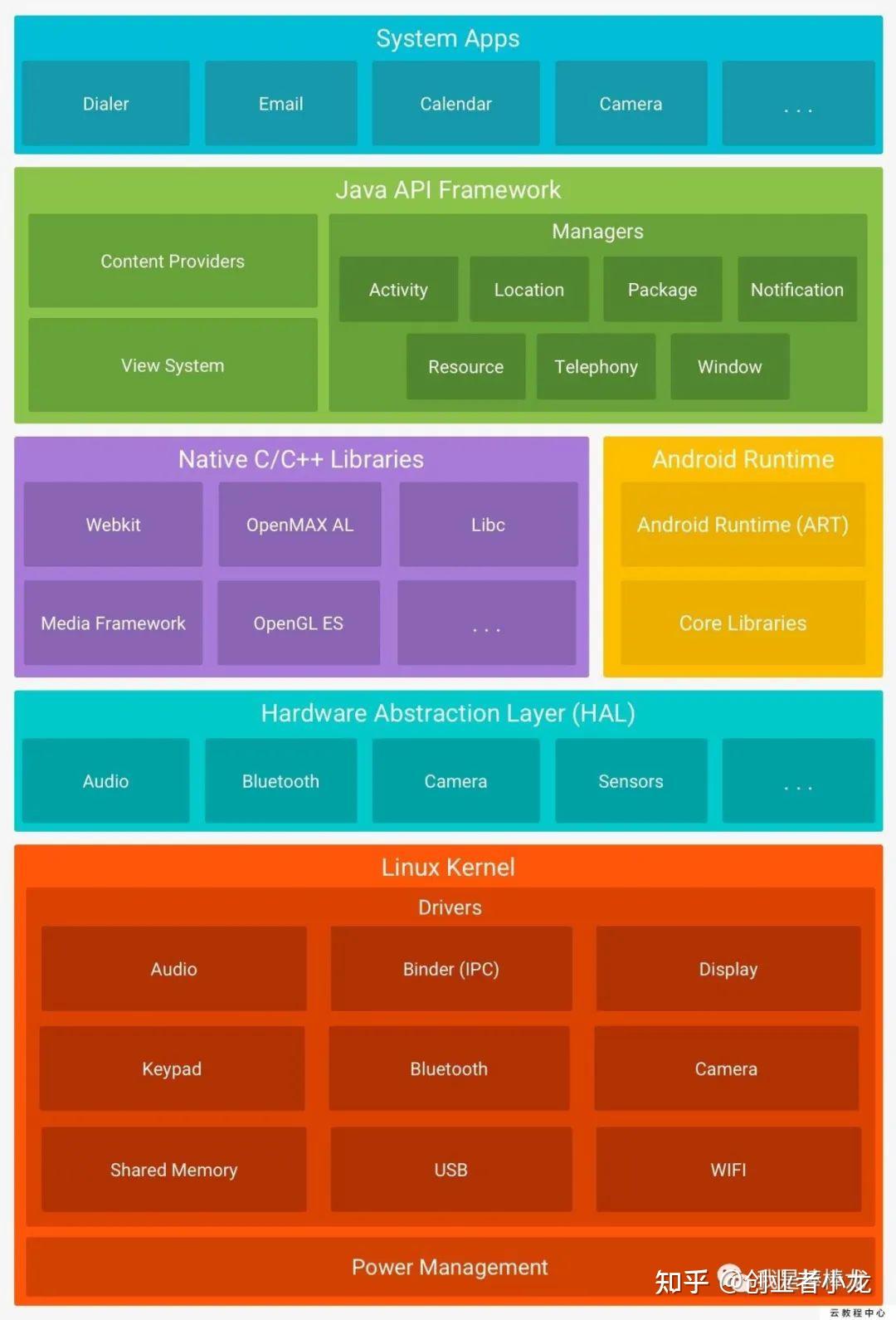 linux 版本控制软件_版本控制软件svn_版本控制软件是什么