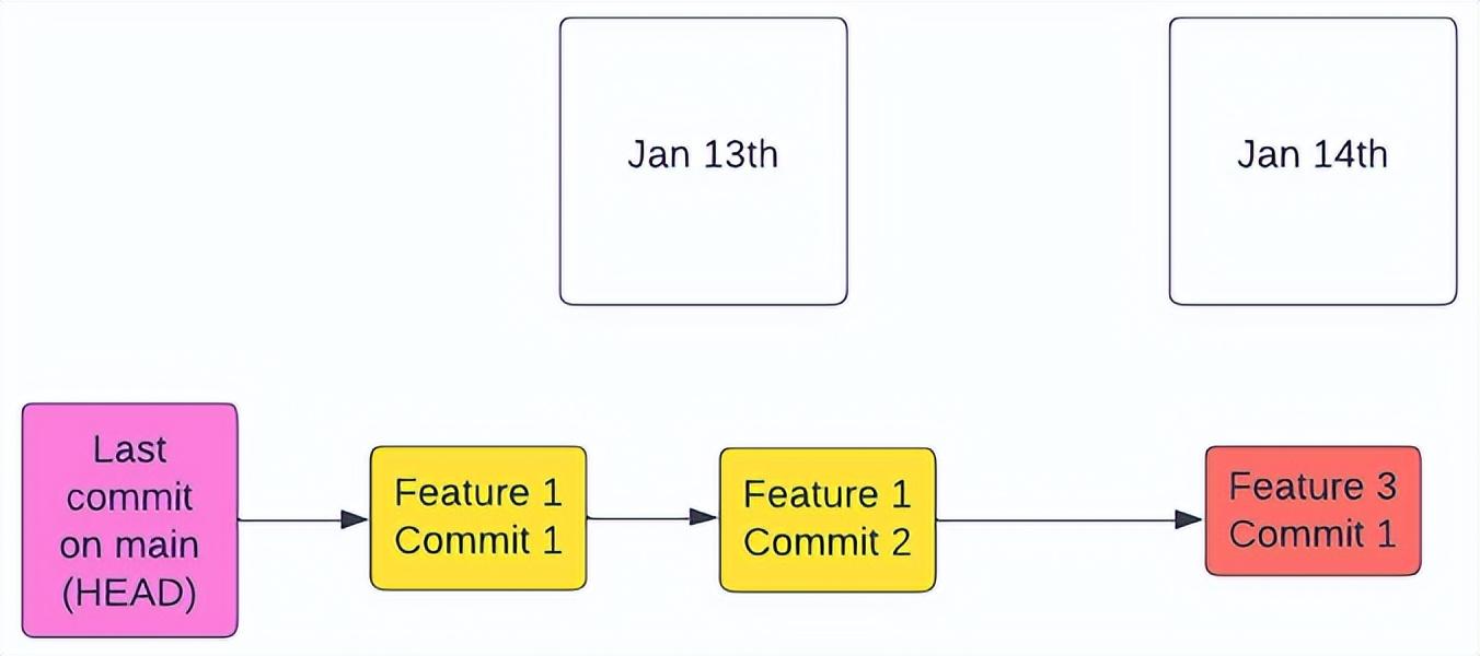 版本控制软件svn_版本控制软件是什么_linux 版本控制软件