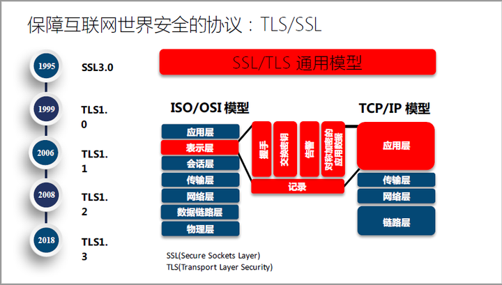linux 配置环境_配置环境变量_配置环境Linux