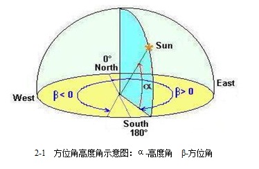 centos安装无线网卡驱动_centos网卡驱动安装_centos安装无线网卡驱动