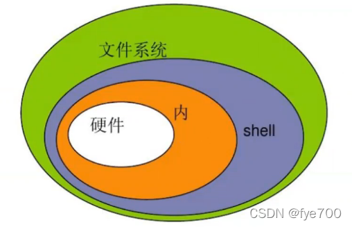 linux的777命令_命令linux_命令linux提出不保存