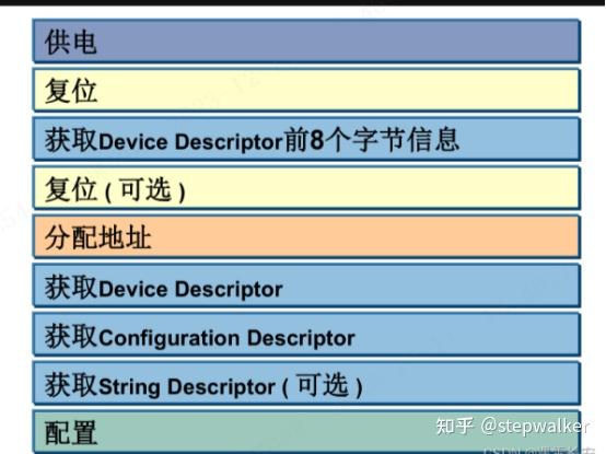 linux串口驱动程序_usb转串口驱动linux_串口转usb驱动下载