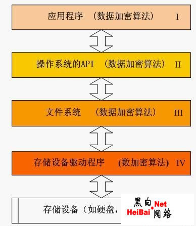 linux虚拟文件系统_虚拟文件系统的作用_虚拟文件系统设置的对象包括