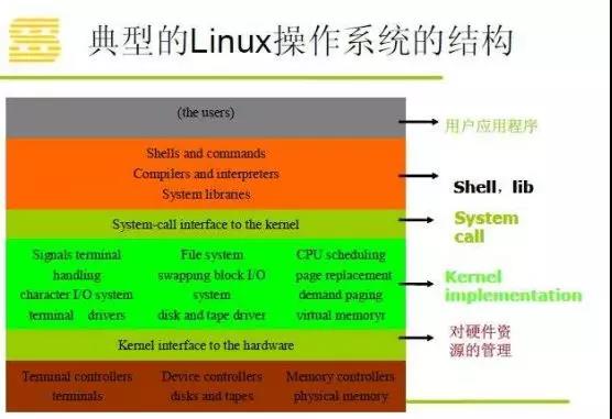 内核发行版本_linux内核版和发行版_内核版本 linux发行