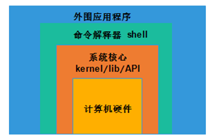 内核发行版本_内核版本 linux发行_linux内核版和发行版