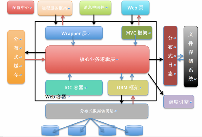linux中查看java版本_linux下查看java版本_查看linux的java版本