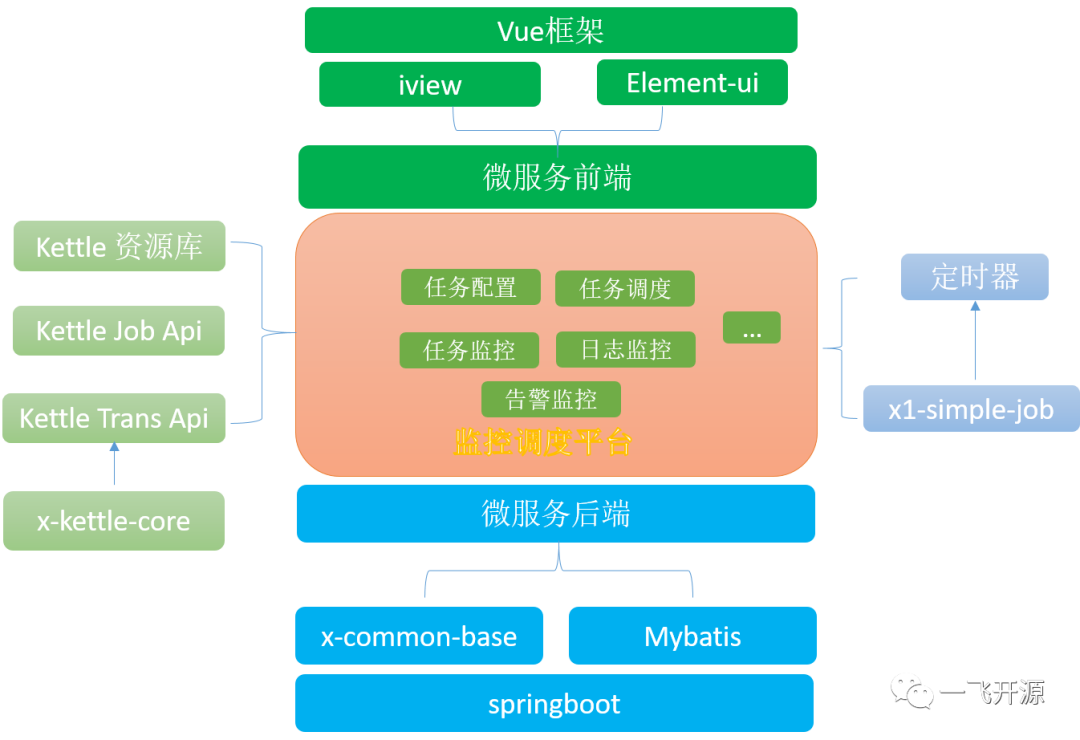 linux下查看java版本_查看linux的java版本_linux中查看java版本