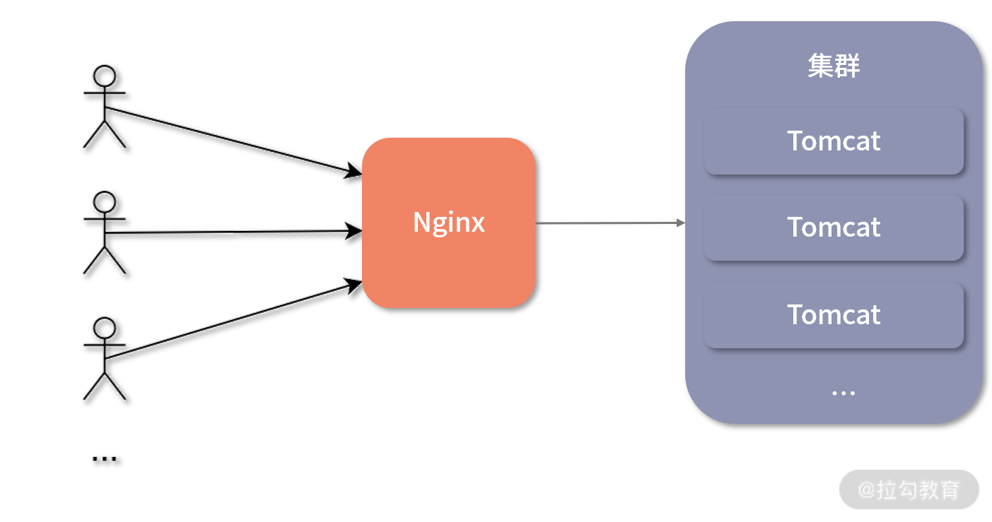 查看linux的java版本_linux下查看java版本_linux中查看java版本