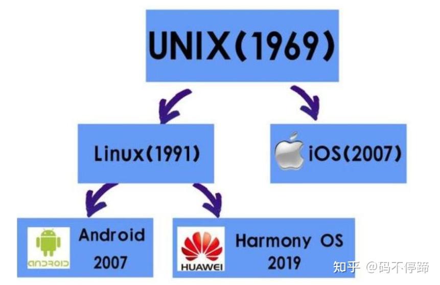 linux操作系统的版本_版本系统有什么决定_linux系统版本有哪些