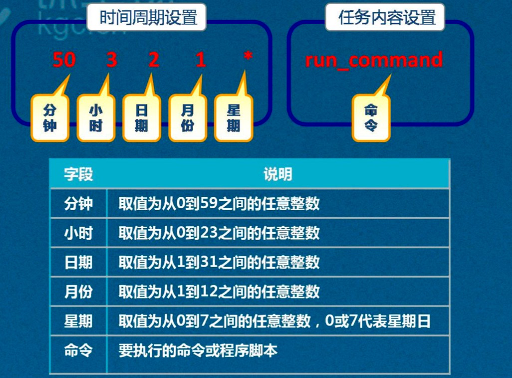 查看执行计划的命令_explain查看执行计划_linux 查看计划任务是否执行