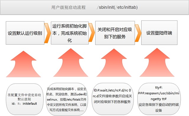 查看版本系统_查看系统版本linux_linux操作系统查看版本