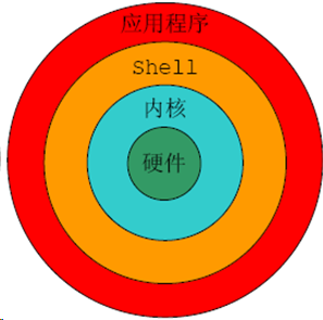 导航软件系统排行榜最新_linux系统导航怎么样_linux系统导航软件